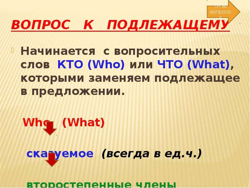 Схема вопроса к подлежащему в английском