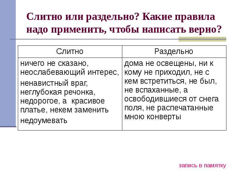 Служебные части речи обобщающий урок 7 класс презентация