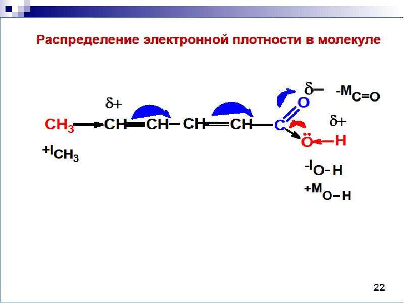 На схеме строения молекулы монохлоруксусной кислоты стрелками указан сдвиг электронной плотности