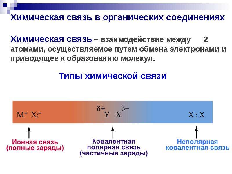 Введение в химию презентация