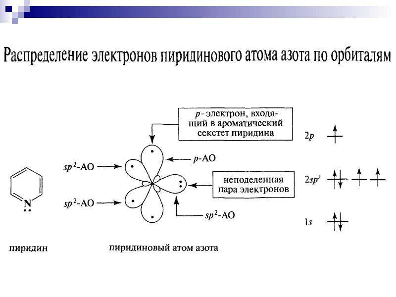 Схема распределения электронов азота