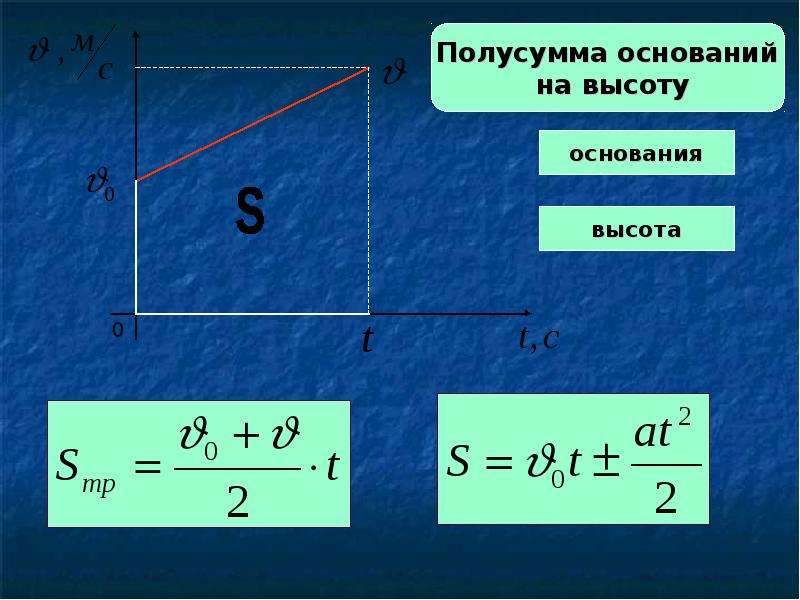 Равноускоренное движение формулы. Равноускоренное движение физика. Координата тела при равноускоренном движении. Мощность при равноускоренном движении. Отношение путей при равноускоренном движении.