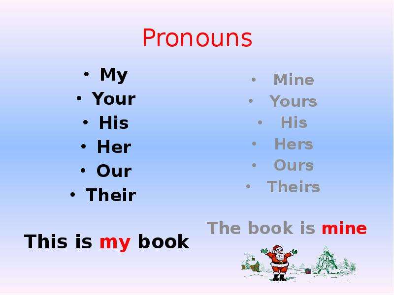 Pronouns my his her