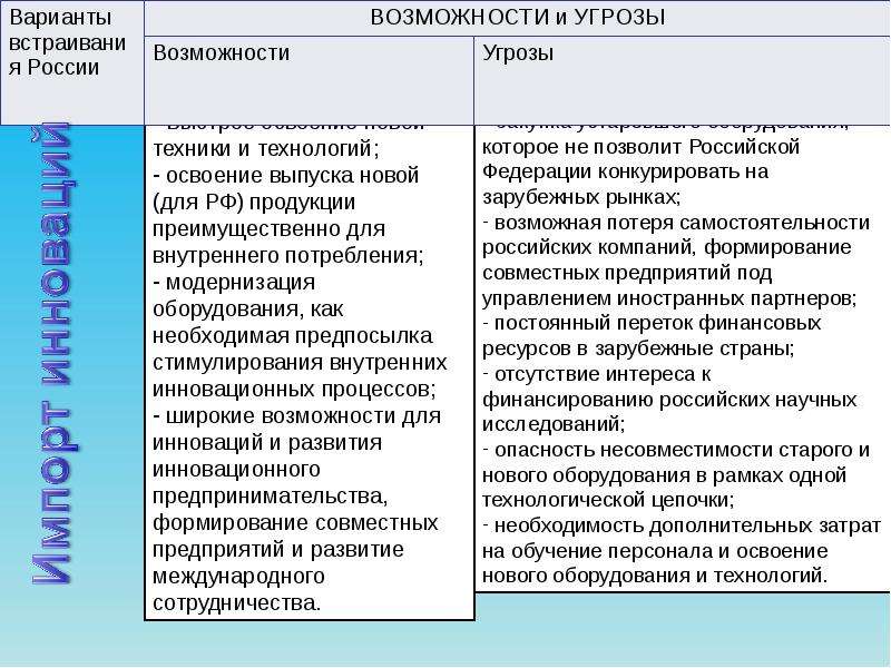 Угрозы экономического развития. Возможности и угрозы Российской экономики. Угрозы возможностям развития РФ. Возможности и угрозы. Возможности и угрозы России.