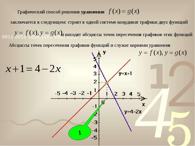 Рисунке изображены графики двух линейных функций найдите абсциссу точки пересечения графиков