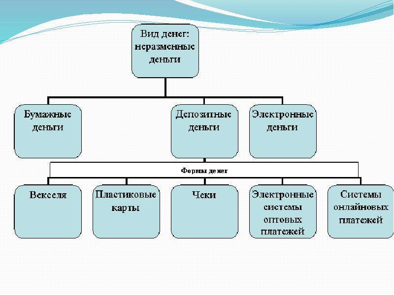 Формы и виды презентаций