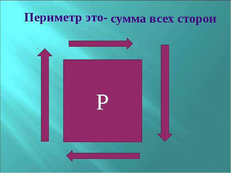 Периметр это. Периметр. Периметр это сумма всех сторон. Периметр квадрата это сумма всех сторон. Периметр картинки.