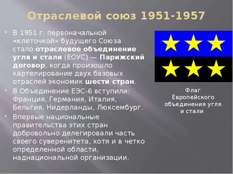 Отраслевые союзы. Европейское объединение угля и стали ЕОУС. ЕОУС 1951. Европейское объединение угля и стали 1951. Евросоюз 1951.