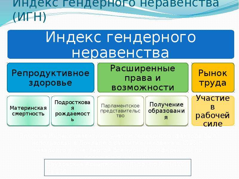 Презентация индекс развития человеческого потенциала презентация