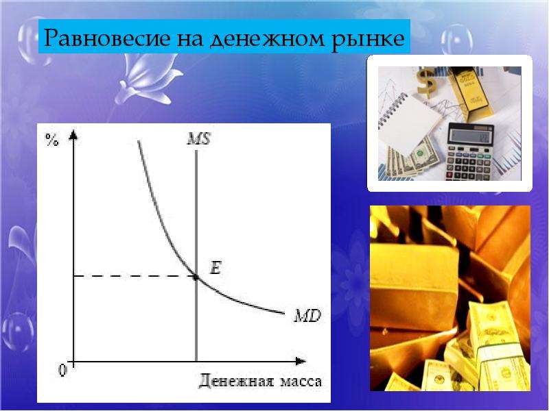 Презентация денежный рынок