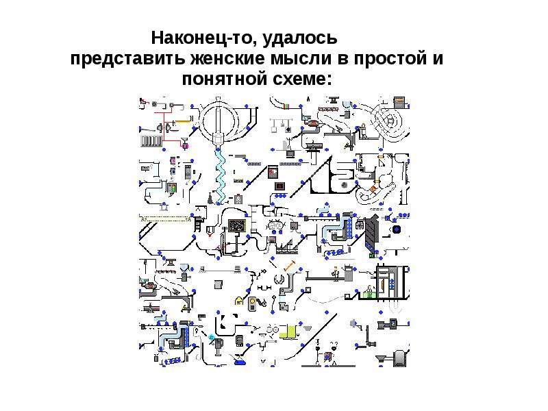 Думать схемами. Схема женского мышления. Женские мысли в простой и понятной схеме. Простая и понятная схема женской логики. Простая и понятная схема женских мыслей gif.