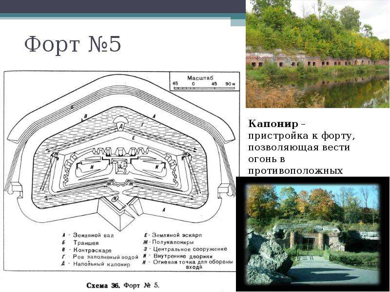 Форт 5 калининград схема