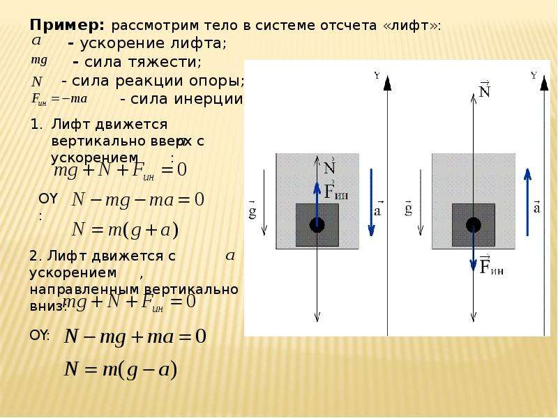 Лифт можно считать инерциальной системой отсчета. Явления Наблюдаемые в неинерциальных системах отсчета. Инерциальная система отсчёта для чайников. Принцип инерции. Инерциальная система отсчета. Рассмотрим инерциальную систему отсчета связанную с блоком.