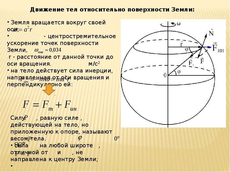 В каком направлении движется шар. Движение точки относительно земли. Точки вращения земли. Вращение шара вокруг своей оси. Относительная скорость земли.