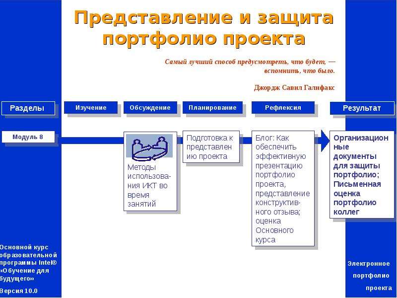 План защиты портфолио