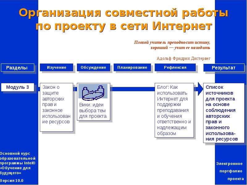 Программа века. Приложения века работа.