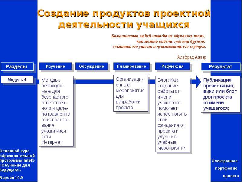 Что такое проектный продукт в индивидуальном проекте