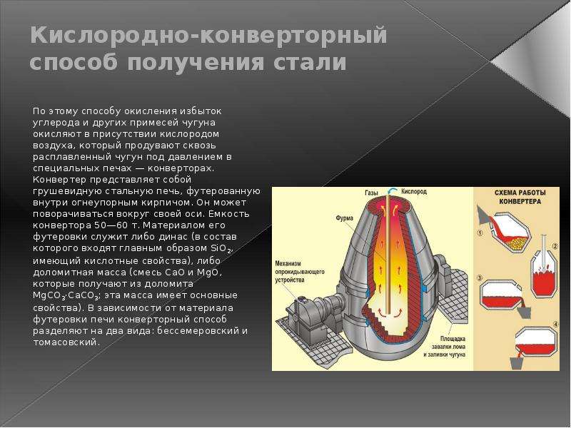 Сталь способы. Производство стали кислородно-конвертерным способом. Кислородно-конвертерный процесс производства стали. Конвертерный метод получения стали. Кислородно-конвертерный способ получения стали кратко.