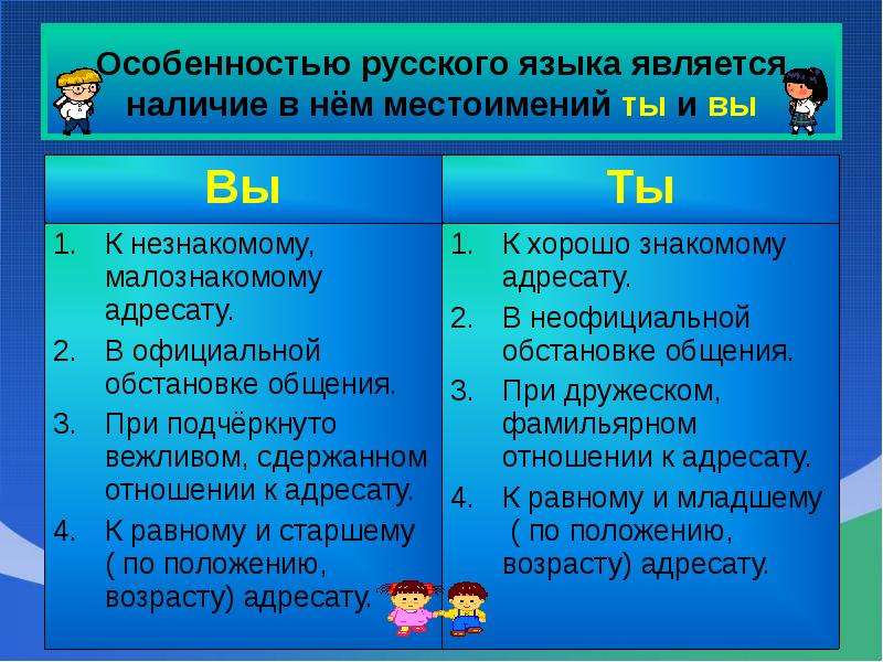 Использование обращения ты и вы презентация