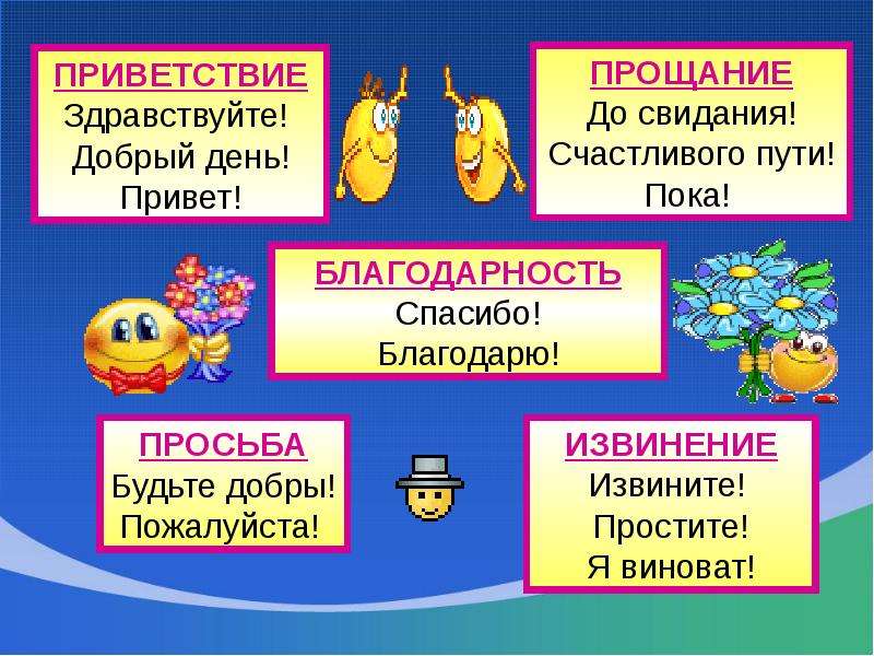 Здравствуйте вежливо слово. Правила приветствия и прощания. Приветствие по русскому языку. Приветствие для презентации. Речевой этикет Здравствуйте.