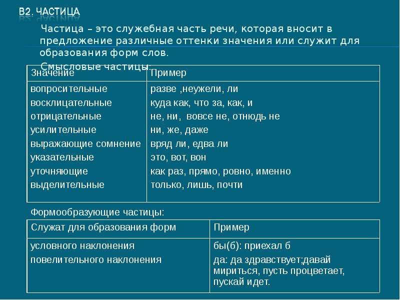 Полно частица. Частица это служебная часть речи которая. Частица часть речи примеры. Частица как часть речи. Частица это служебная часть.