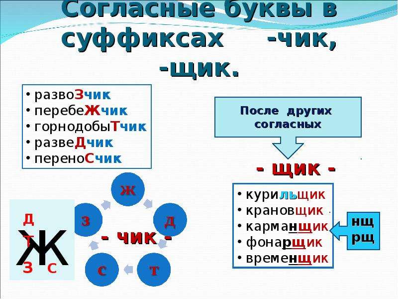 8 слов с суффиксом щик. Слова с суффиксом Чик щик. Профессии с суффиксом Чик и щик. Существительные с суффиксом Чик щик. Чик-щик в существительных правило.