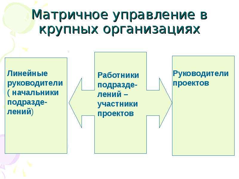 Презентация на тему управление. Линейный руководитель в менеджменте это.