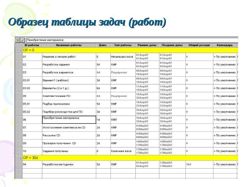 Операционный план пример