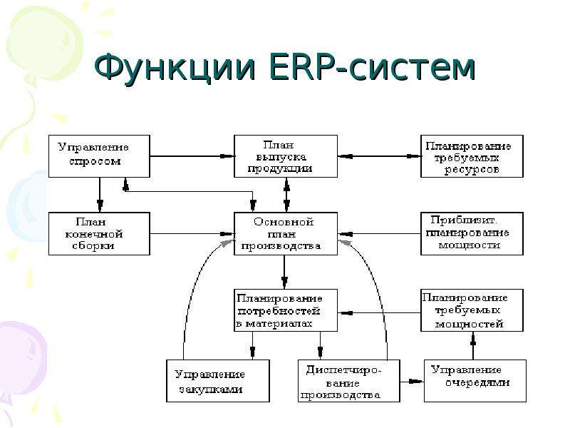 Erp система схема