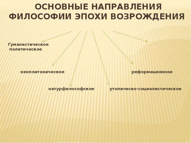 Эпоха направления. Основные направления эпохи Возрождения. Реформационное направление в философии эпохи Возрождения. Основные черты реформационного направления эпохи Возрождения. Реформационное направление в философии эпохи Возрождения черты.