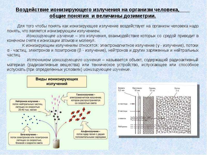 Влияние ионизирующего излучения на организм человека презентация