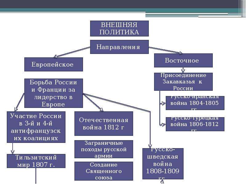 Внешняя политика российской империи во второй половине 19 века презентация