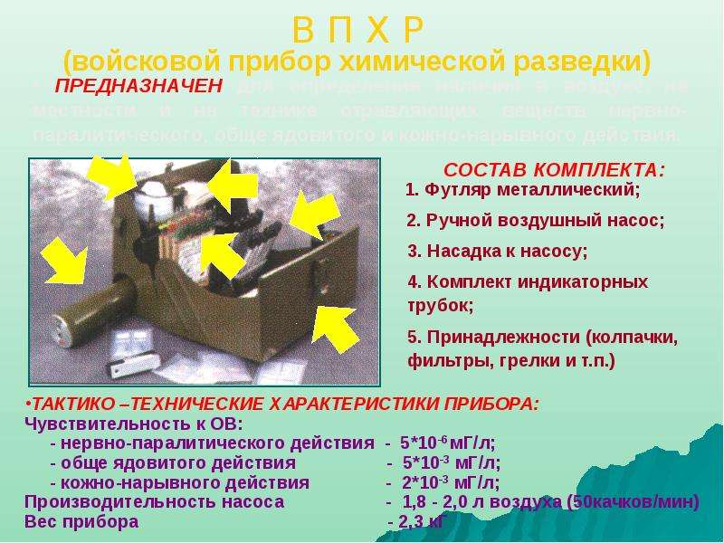 Средства и методы химической разведки и контроля презентация