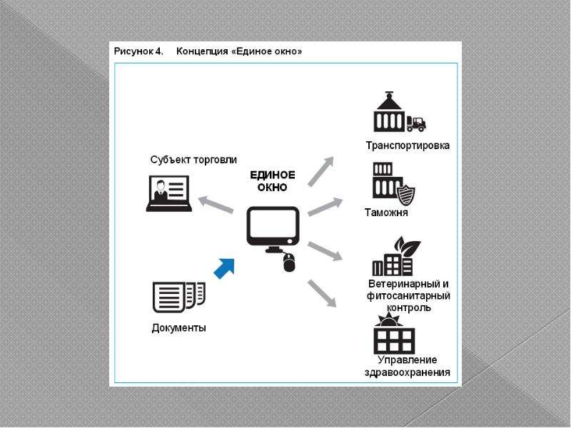 Схема размещения окон мфц