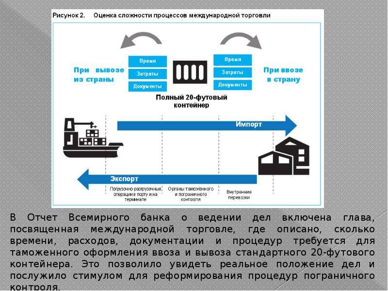 Структура соглашения об упрощении процедур торговли презентация