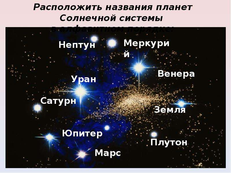 Название планет по алфавиту. Название планет солнечной системы по алфавиту. Название планет по алфавиту Алфавитный порядок. Название планет солнечной системы в алфавитном порядке.