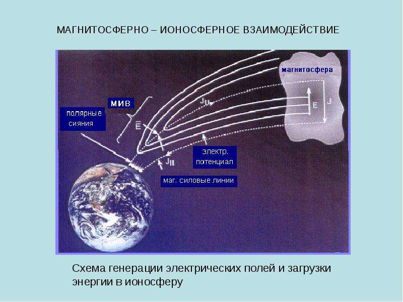 Презентация космическое излучение