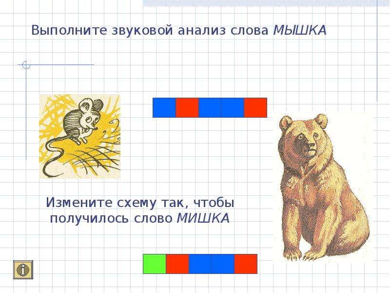 Анализ слова картина. Звуковой анализ слова мышка. Выполни звуковой анализ слов. Звуковой анализ слова мишка. Схема звукового анализа.