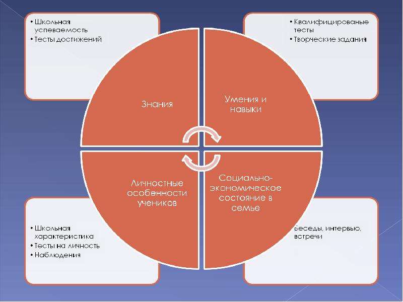 Как сделать презентацию с выбором правильного ответа