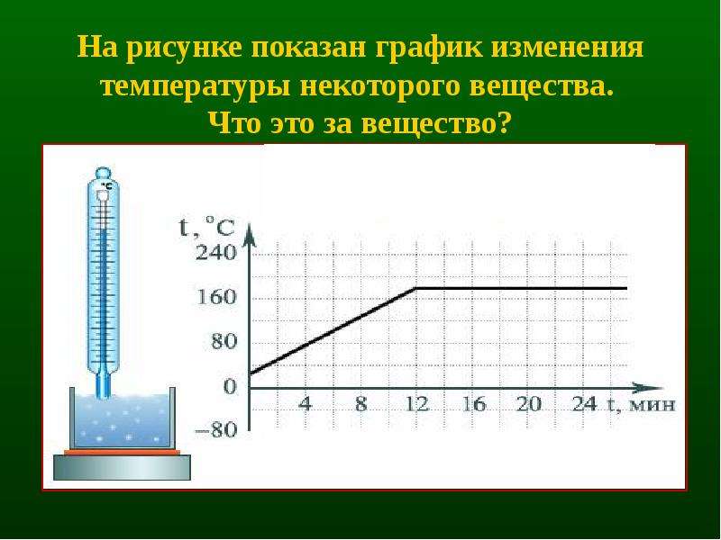 Какая энергия выделится при отвердевании 2.5. График изменения температуры. График изменения температуры вещества. На рисунке показан график изменения температуры. График изменения температуры физика.