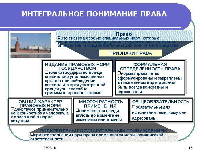 Как понять право. Интегративный подход к пониманию права. Интегральная теория права. Интегративные концепции правопонимания. Интегративная теория правопонимания.