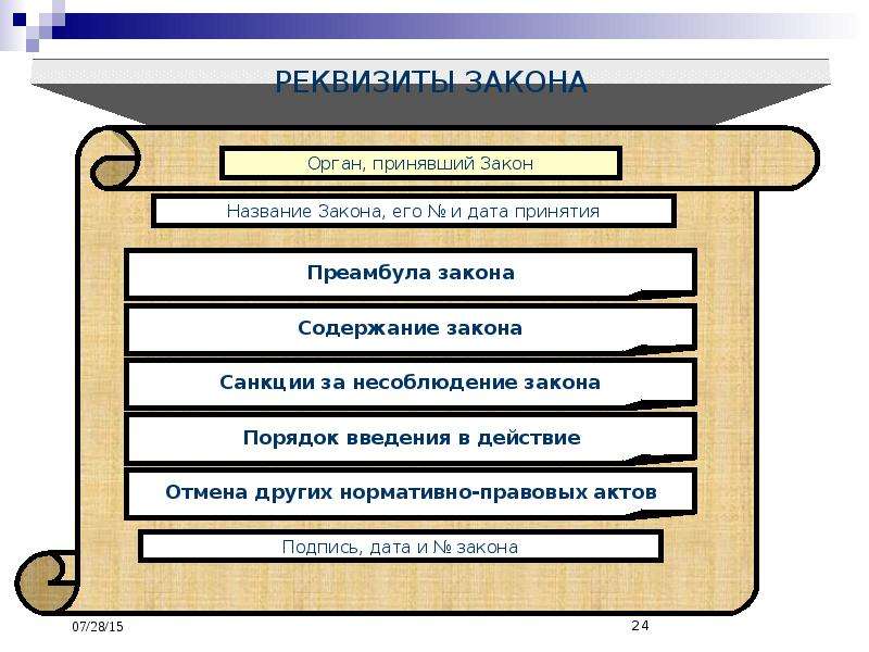 Реквизиты закона. Реквизиты закона это. Реквизиты закона это пример. Реквизиты закона где. Реквизиты федерального закона пример.