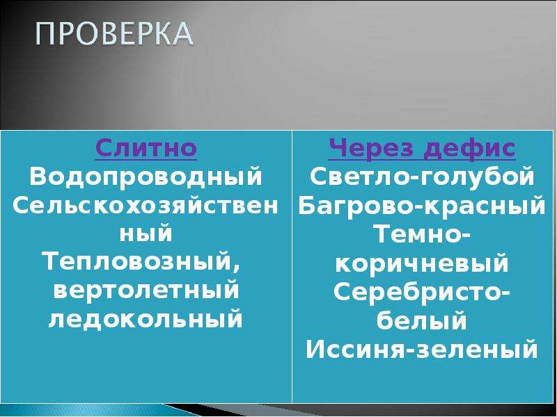 Словообразование имен прилагательных 5 класс презентация