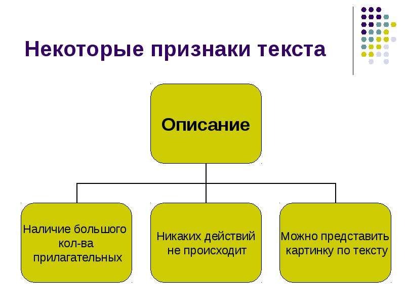 Признаки текста презентация 7 класс