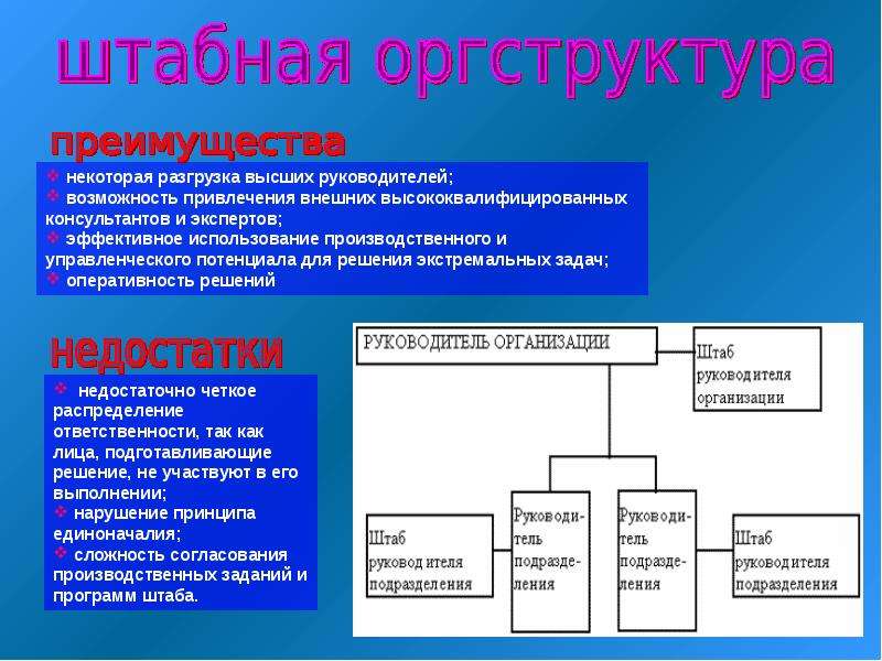 Бюрократическая модель управления проектами