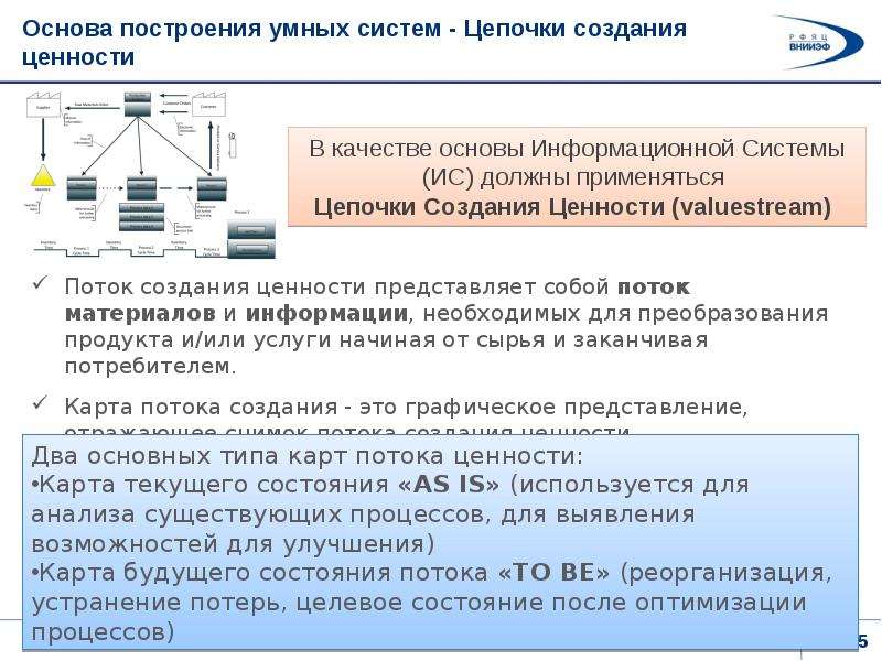 Описание через. Модель создания ценности. Сеть и поток создания ценности. Выстраивание Цепочки ценности. Построение целевого состояния производственного процесса.