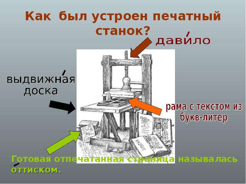 Первый печатный станок презентация