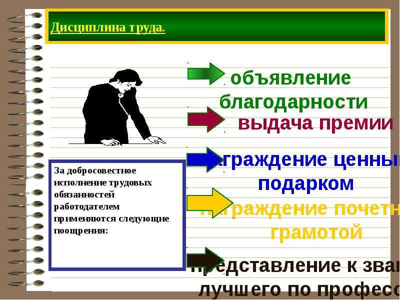 Трудовая дисциплина и ответственность презентация