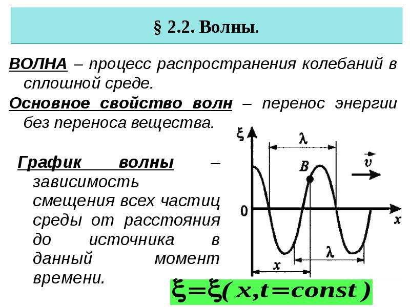 Волновой процесс. Основные характеристика ВОЛНОГО процесса. График волнового процесса. Характеристики волнового процесса. Основные характеристики волны.