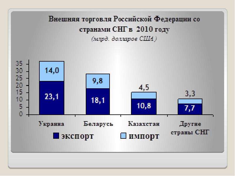 3 международная торговля. Динамика и структура международной торговли. Динамика международного товарооборота. Международная торговля её структура и динамика. Динамика и структура международного обмена..